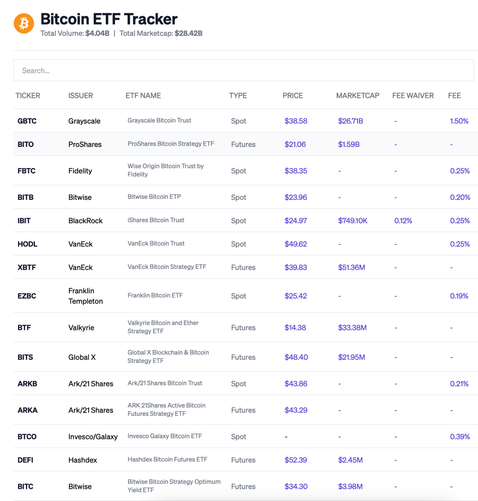 bitcoin ETF tracker